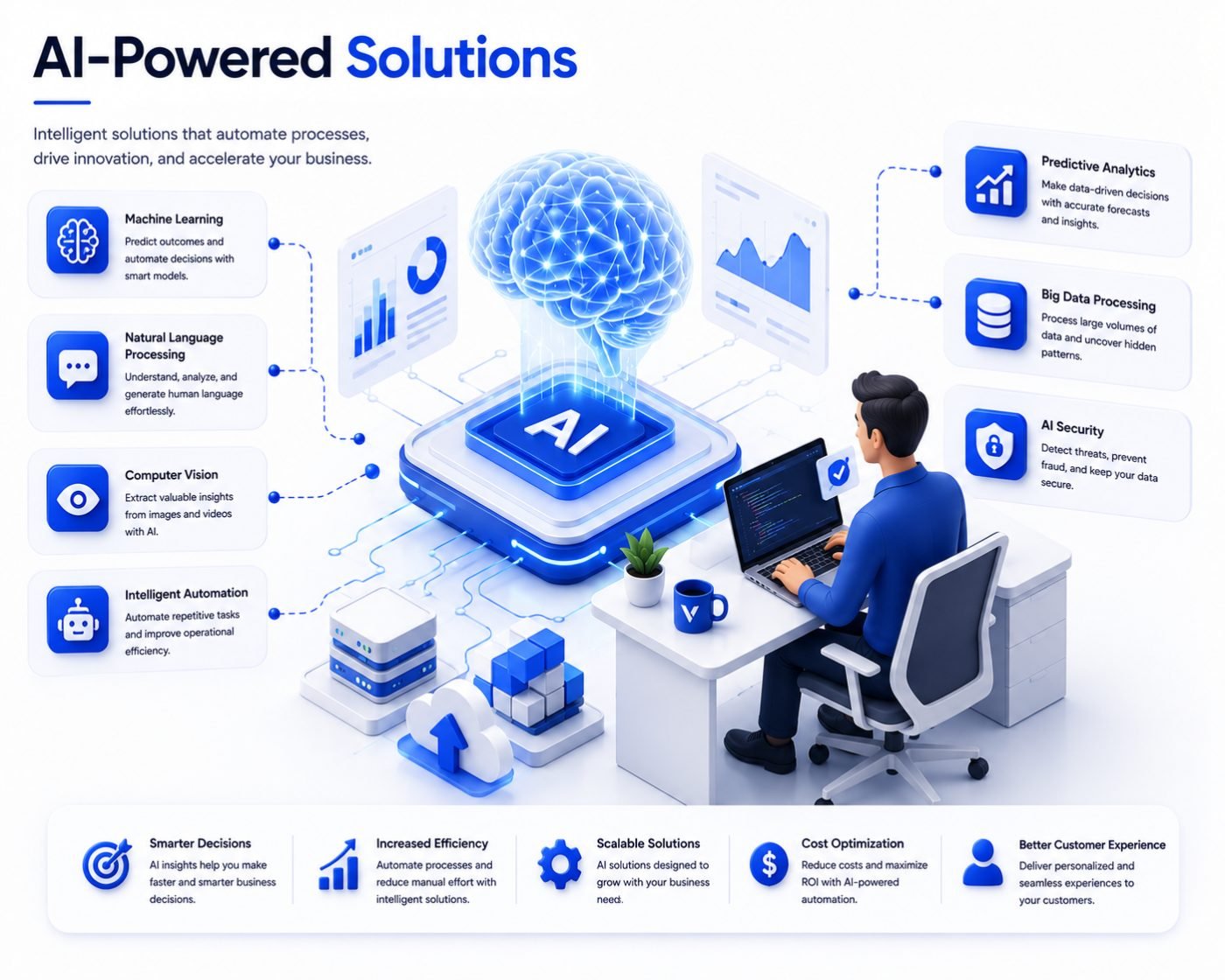 Custom enterprise software platform case study